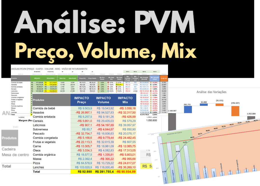 Planilha de Análise PVM com impacto de Preço, Volume e Mix e Diagrama de Pareto